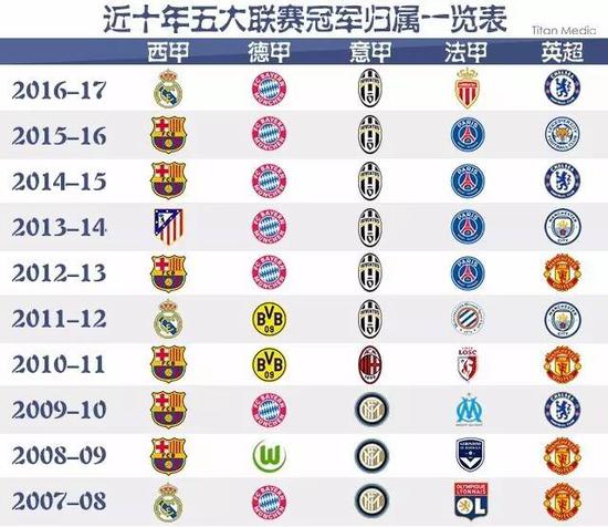 以其强大的